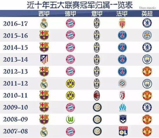 NBA与中